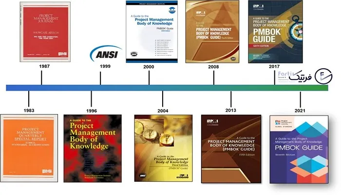 بازنگری ۴ساله PMI از استاندارد PMBOK