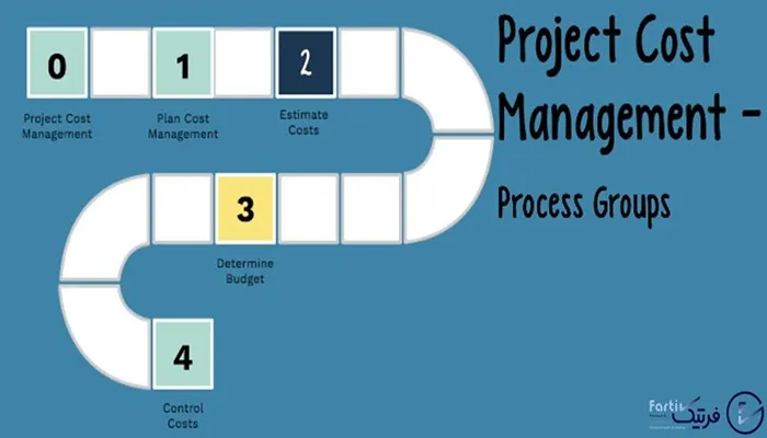 هر مدیر پروژه‌ای نسبت به حوزه‌های مطرح شده در این استاندارد آگاهی و شناخت کافی داشته باشد.
