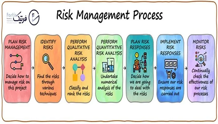 حوزه هشتم؛ مدیریت ریسک پروژه