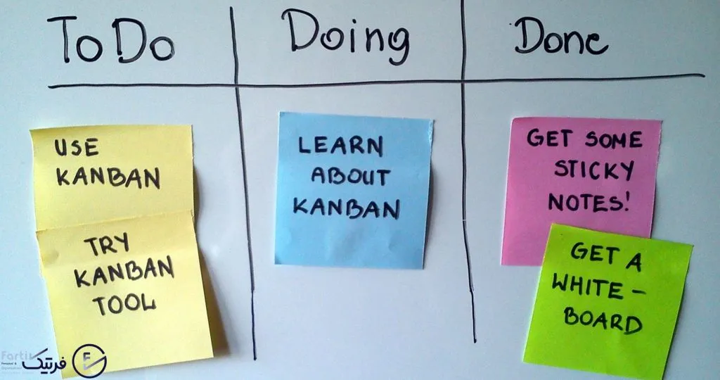 مزایای روش کانبان