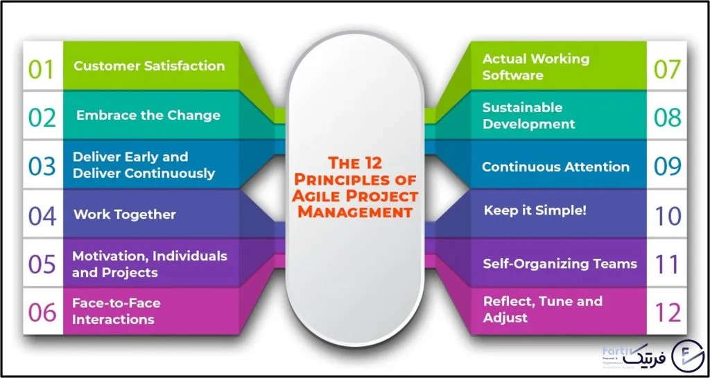12 اصل مدیریت پروژه چابک مطابق بیانیه اجایل