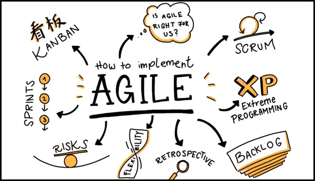مراحل مهم چرخۀ چابک چیست؟