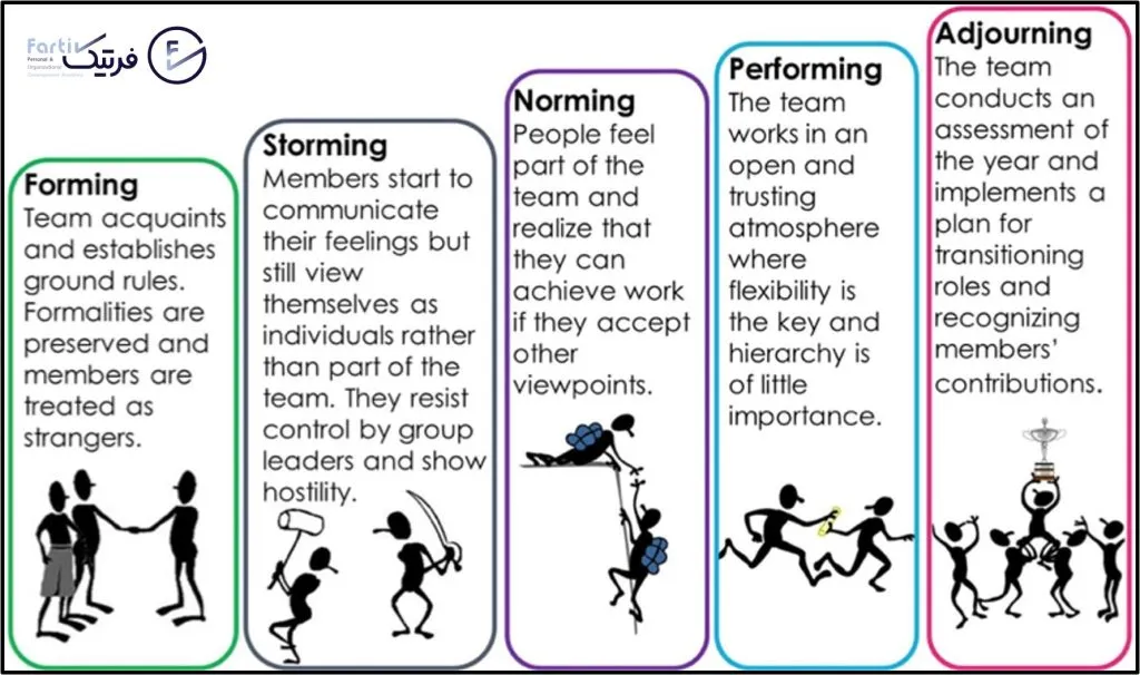 ساختار تیم چابک