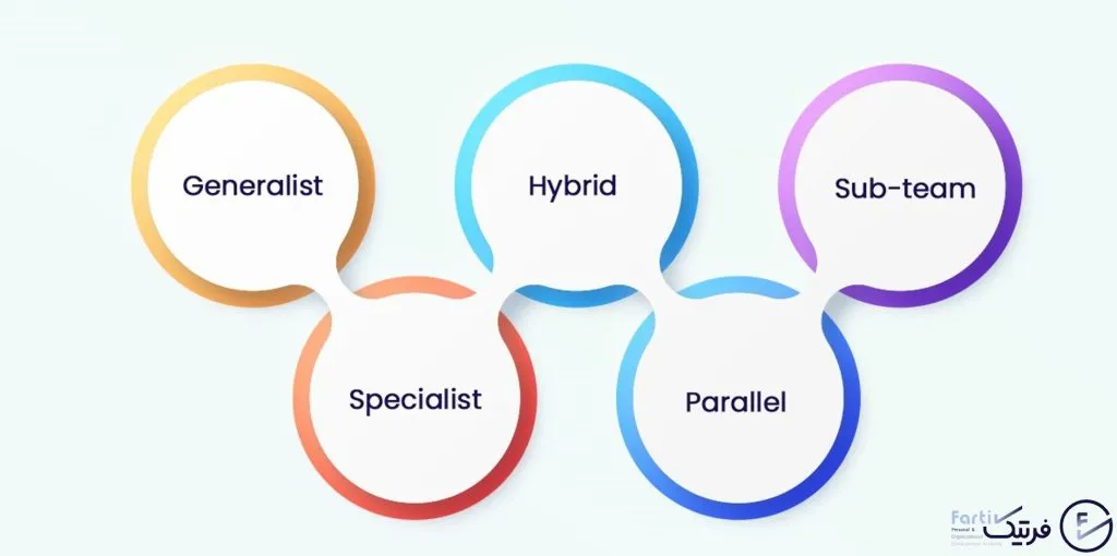 انواع ساختار تیم چابک