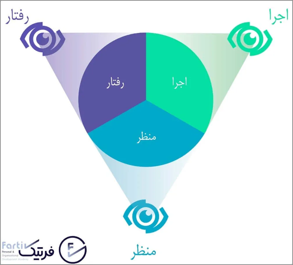 استاندارد ICB ویرایش چهارم