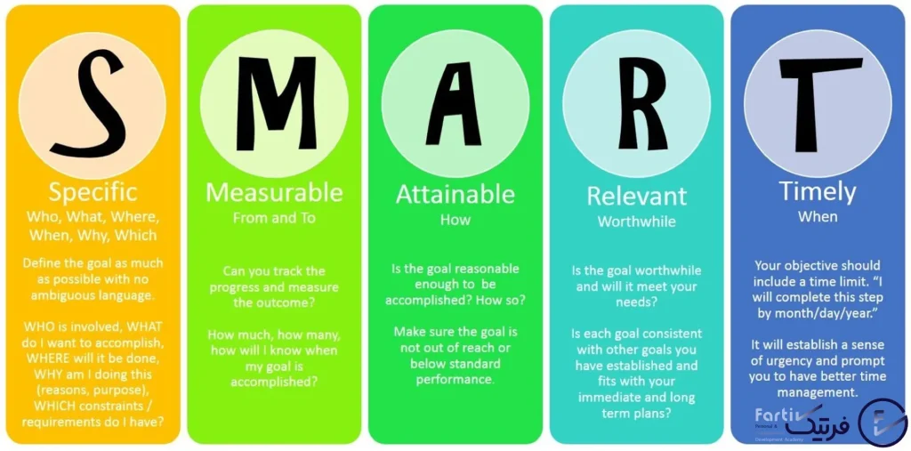 توضیح مفاهیم مربوط به روش هدفگذاری SMART