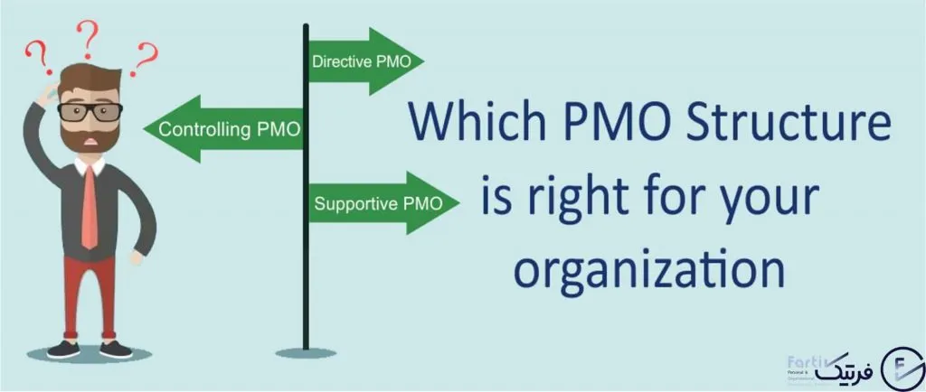 طراحی دفتر مدیریت پروژه سازمانی | خدمات طراحی PMO سازمانی