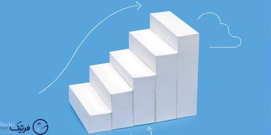 مشاوره جایزه ملی مدیریت پروژه